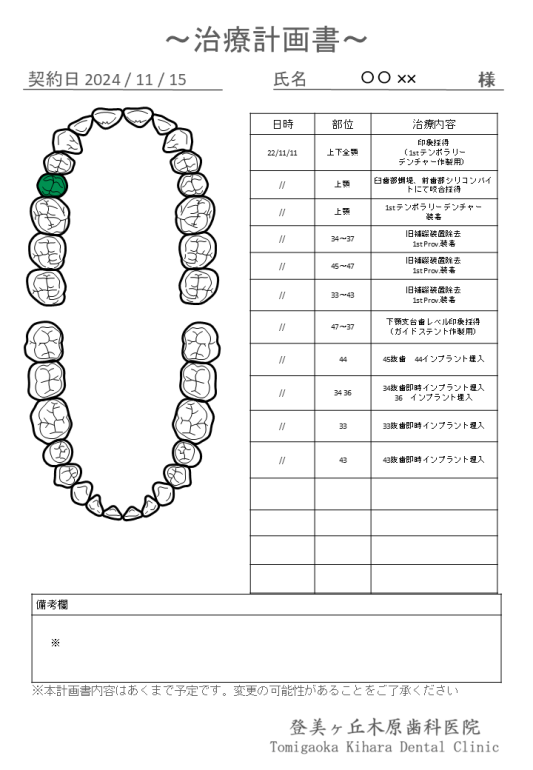 治療計画書